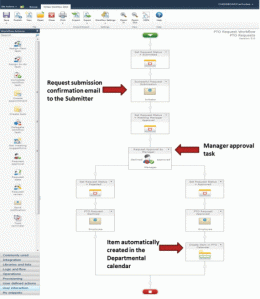 WF_In_BusinessProcesses2