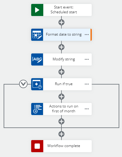 NWC Scheduled Start Workflow - Run 1st day of month - Full Workflow